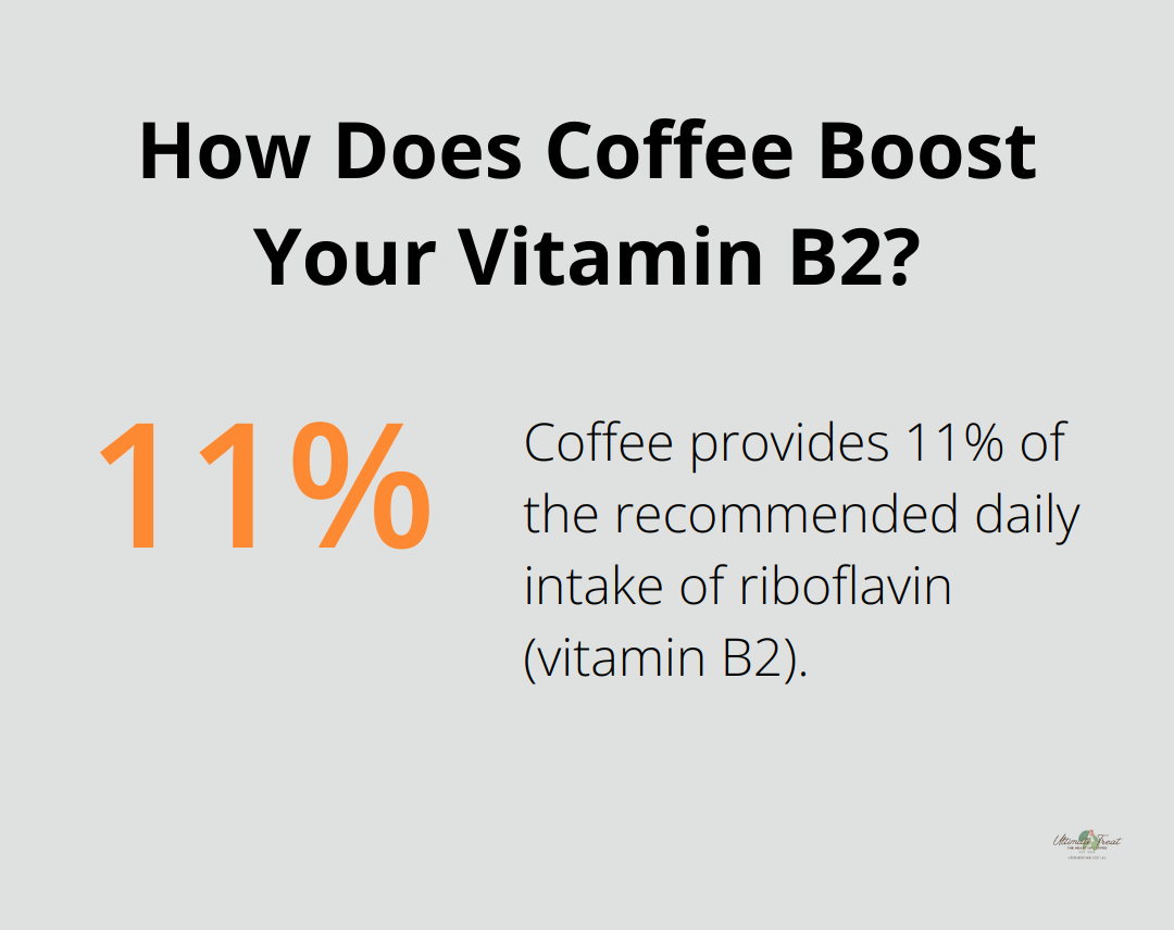 How Does Coffee Boost Your Vitamin B2?