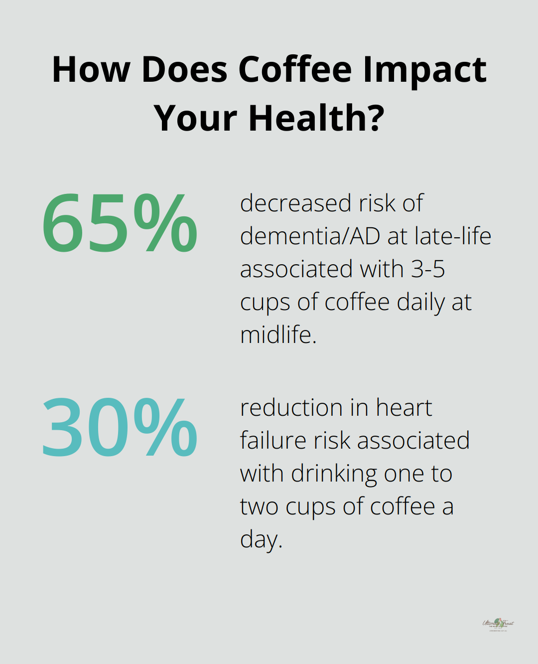 Fact - How Does Coffee Impact Your Health?