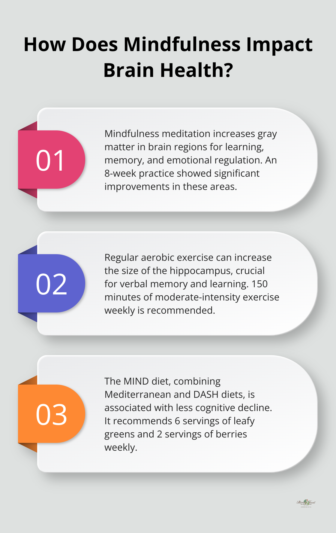 Fact - How Does Mindfulness Impact Brain Health?