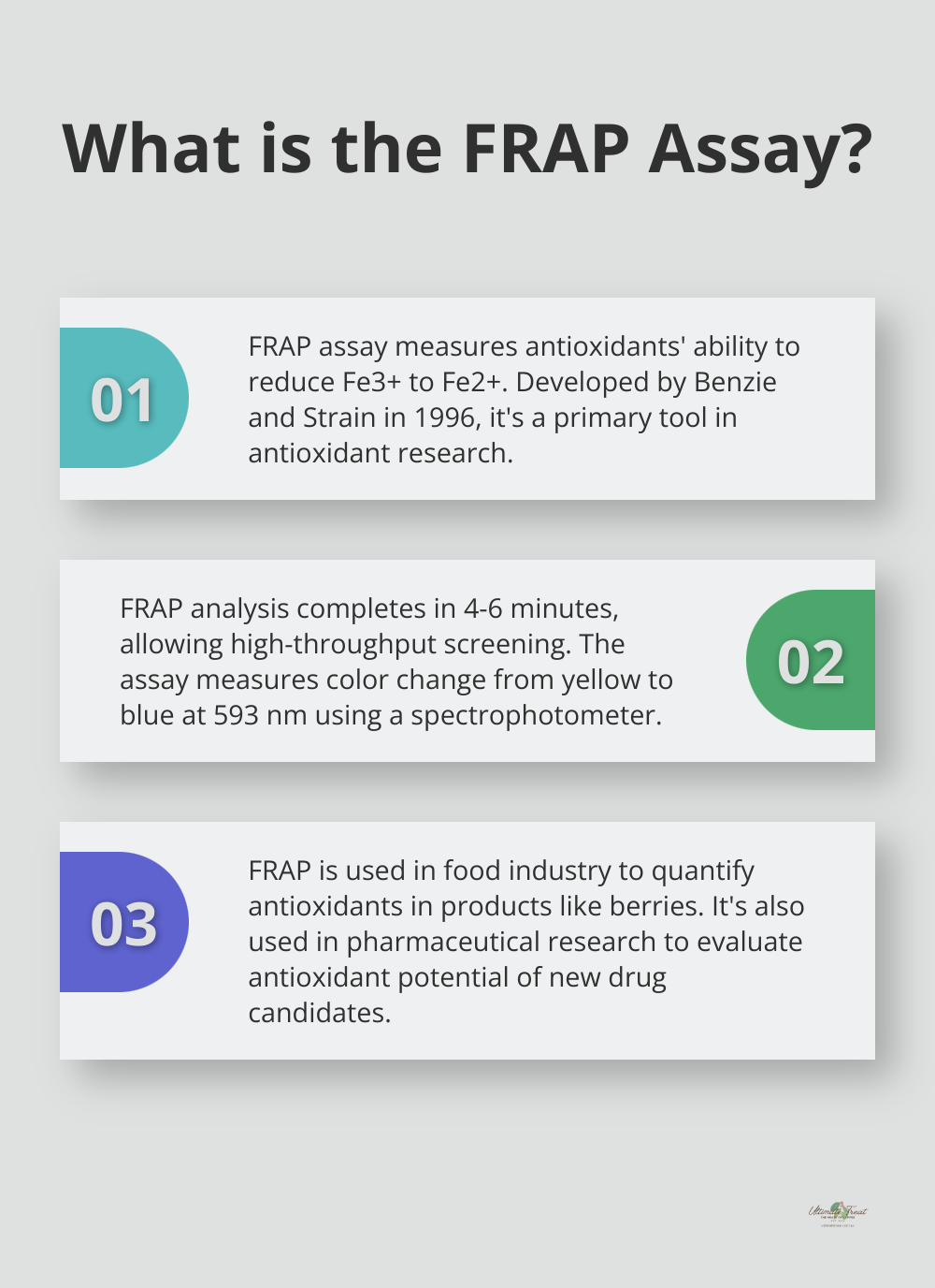 Fact - What is the FRAP Assay?