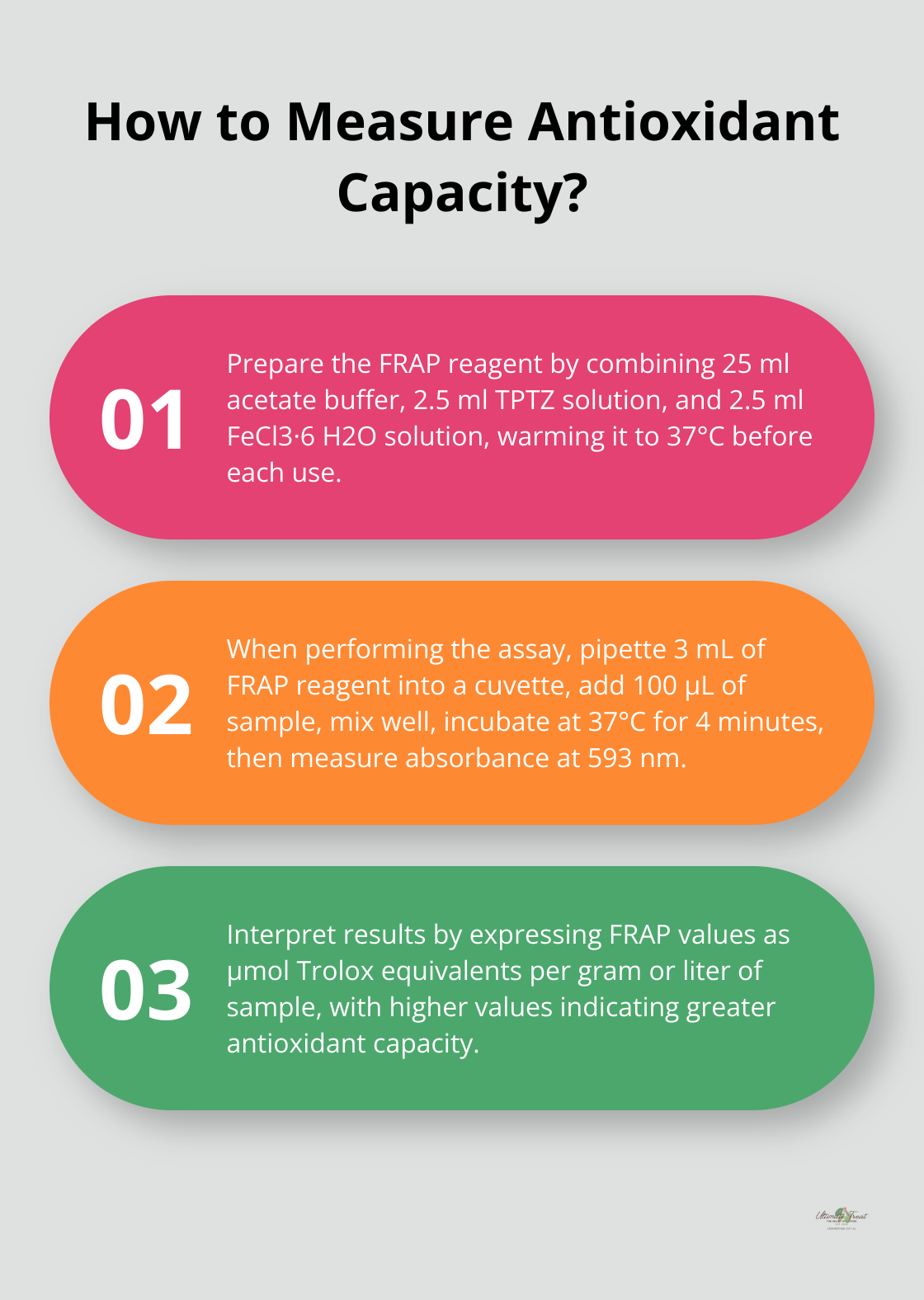Fact - How to Measure Antioxidant Capacity?
