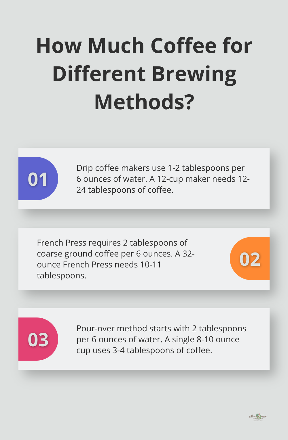 Fact - How Much Coffee for Different Brewing Methods?