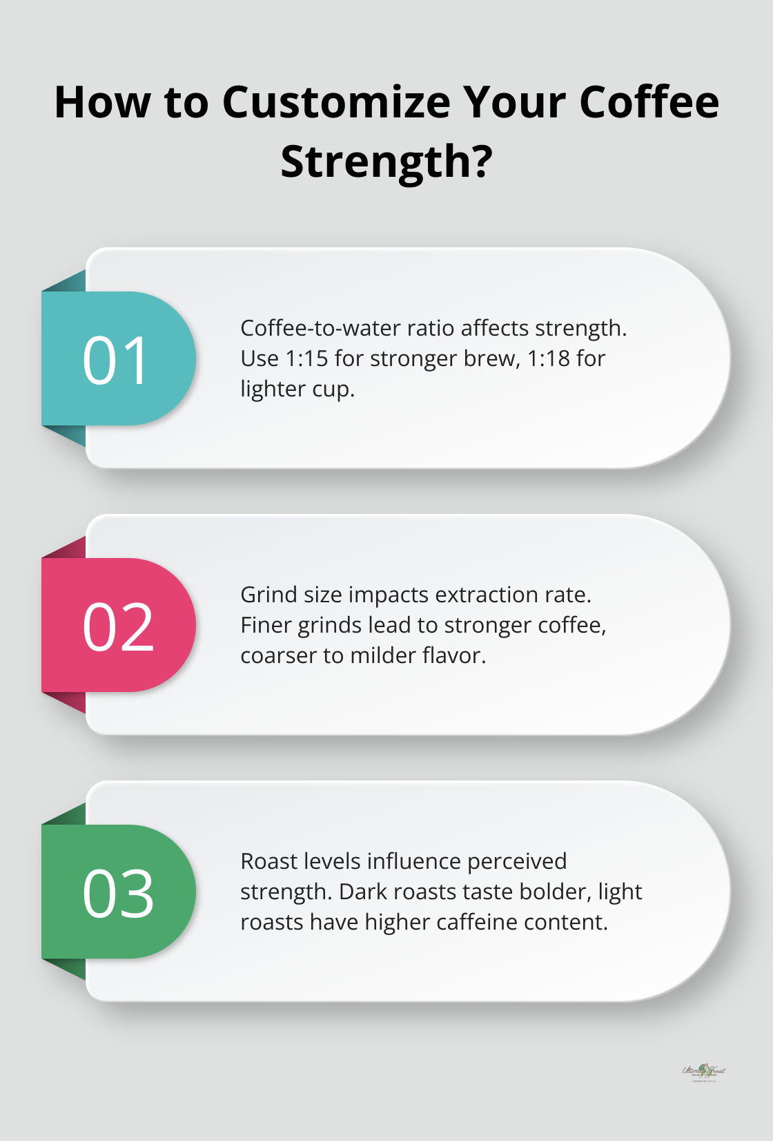 Fact - How to Customize Your Coffee Strength?