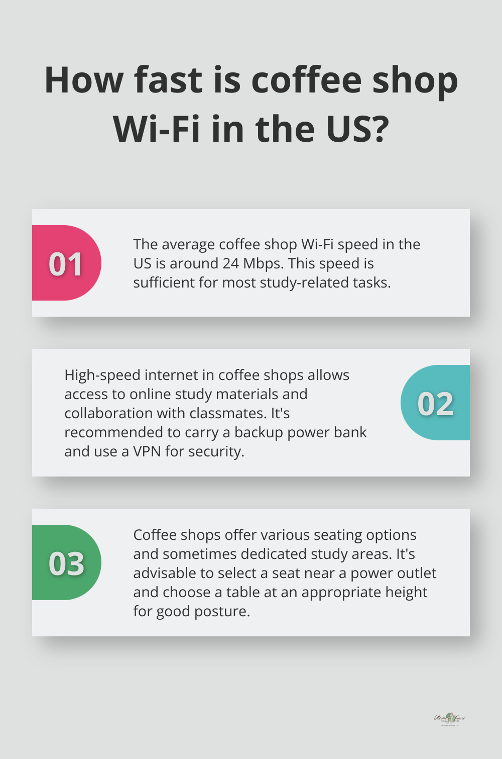 Fact - How fast is coffee shop Wi-Fi in the US?