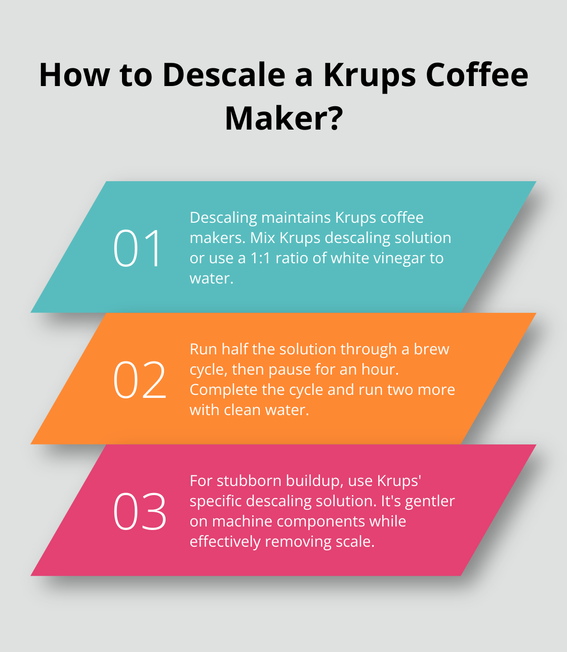 Fact - How to Descale a Krups Coffee Maker?