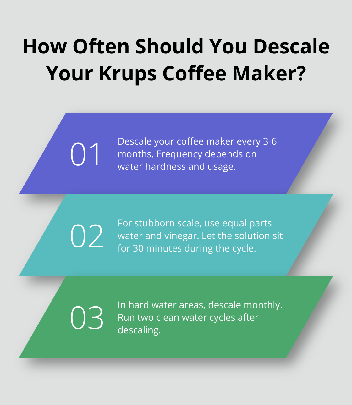 Fact - How Often Should You Descale Your Krups Coffee Maker?