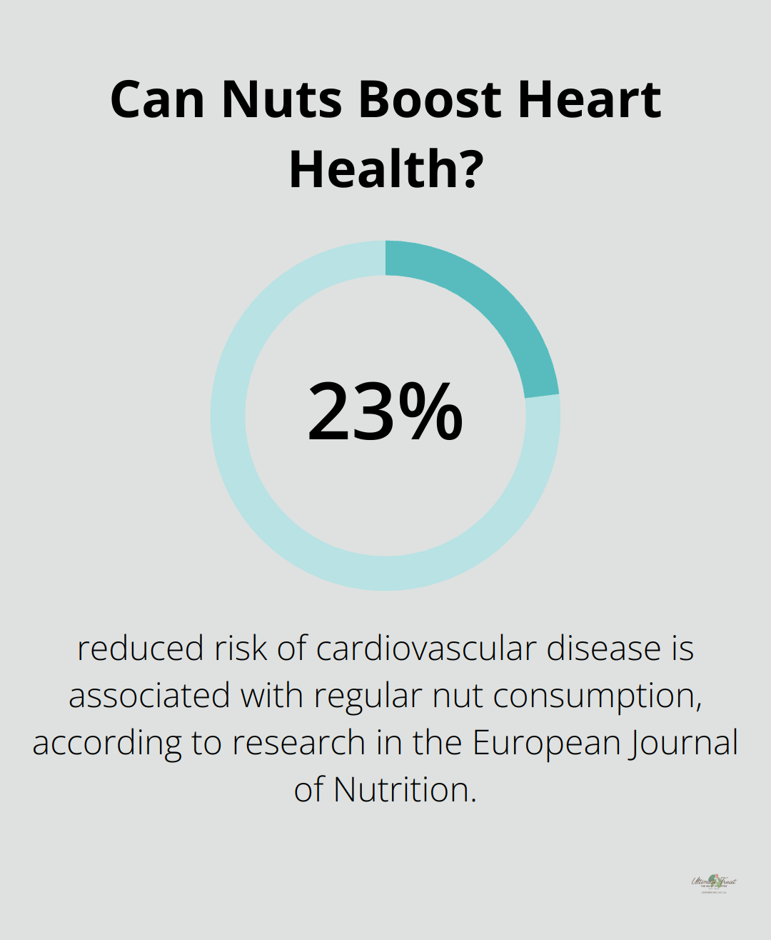 Infographic: Can Nuts Boost Heart Health? - antioxidant power juice benefits