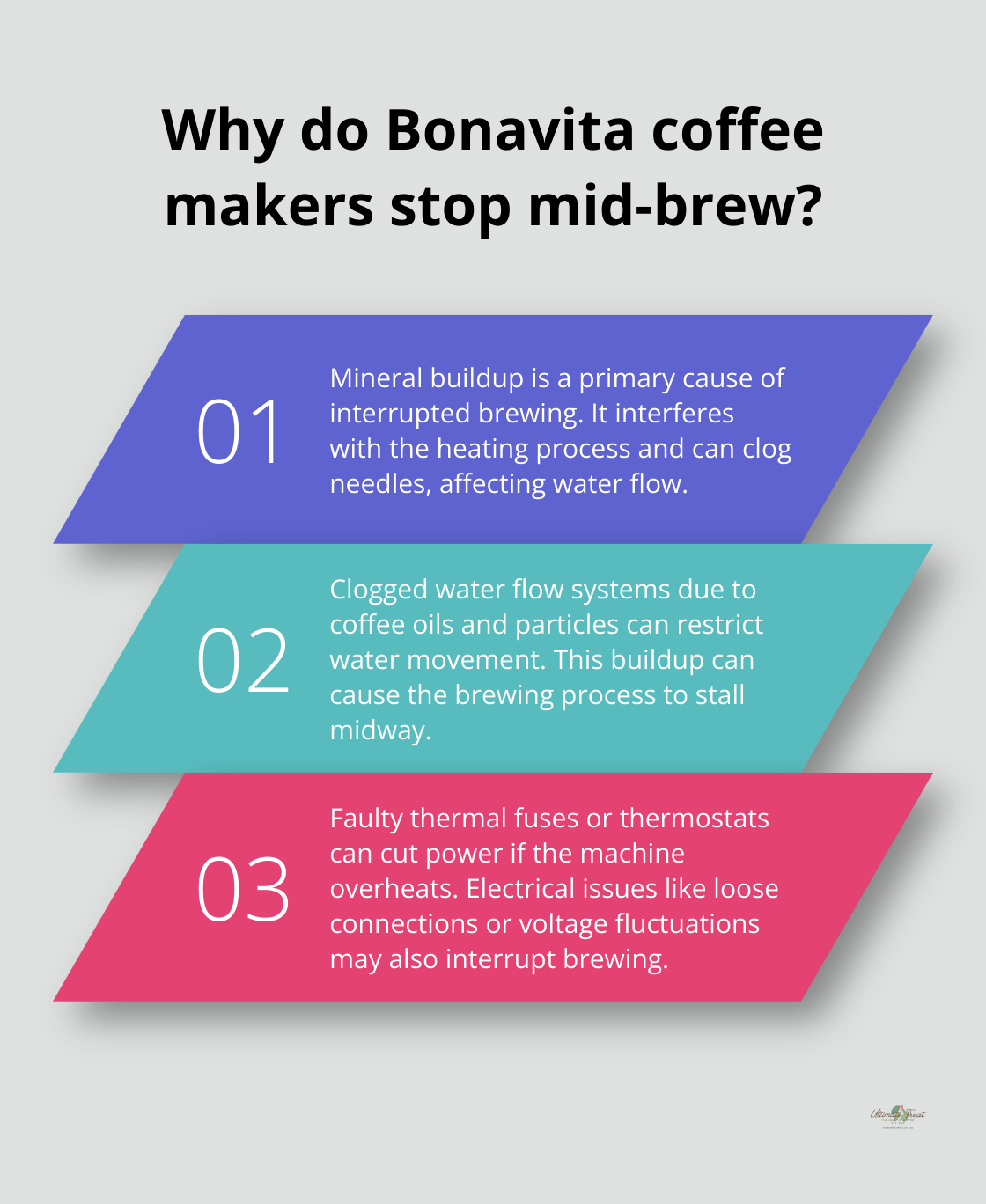 Infographic: Why do Bonavita coffee makers stop mid-brew?
