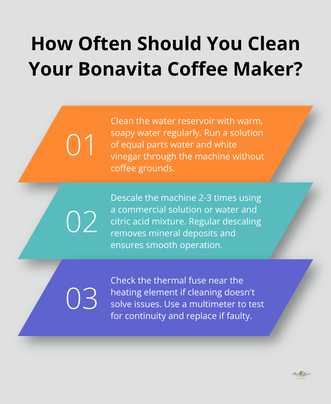 Infographic: How Often Should You Clean Your Bonavita Coffee Maker? - bonavita coffee maker stops brewing halfway