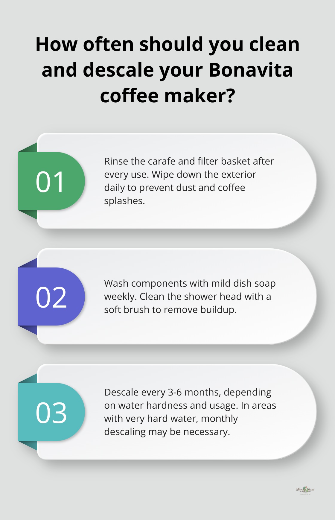 Infographic: How often should you clean and descale your Bonavita coffee maker?