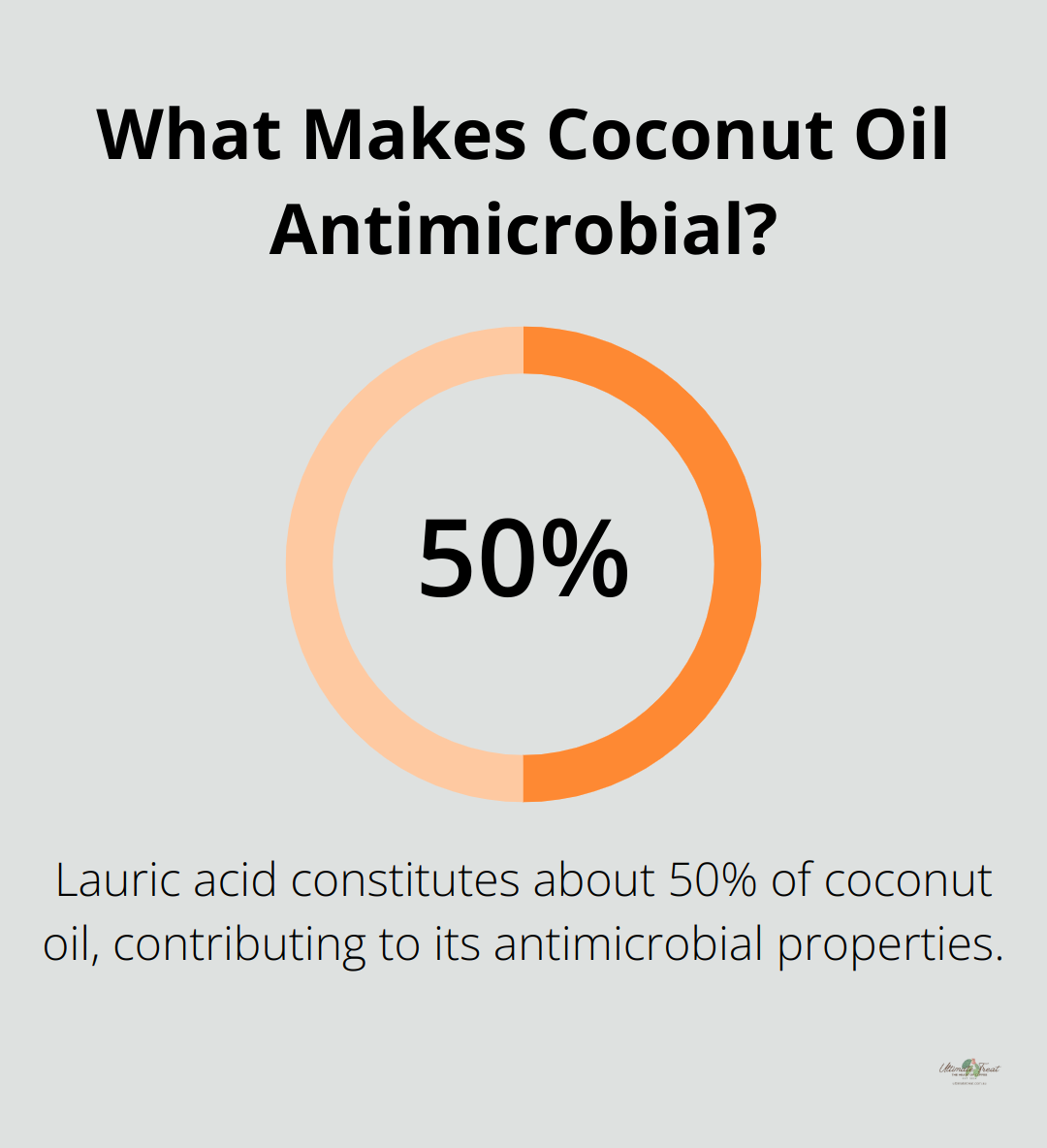 Infographic: What Makes Coconut Oil Antimicrobial?