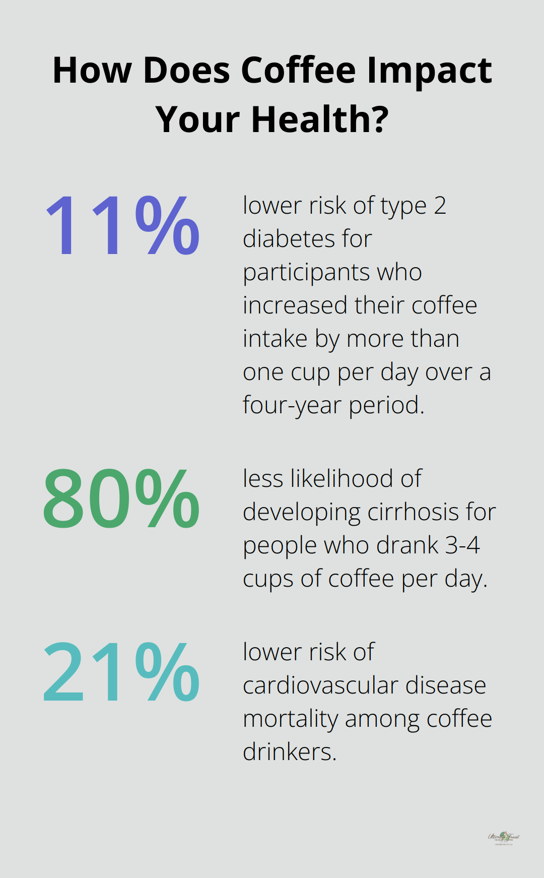 Infographic: How Does Coffee Impact Your Health? - coffee without creamer benefits