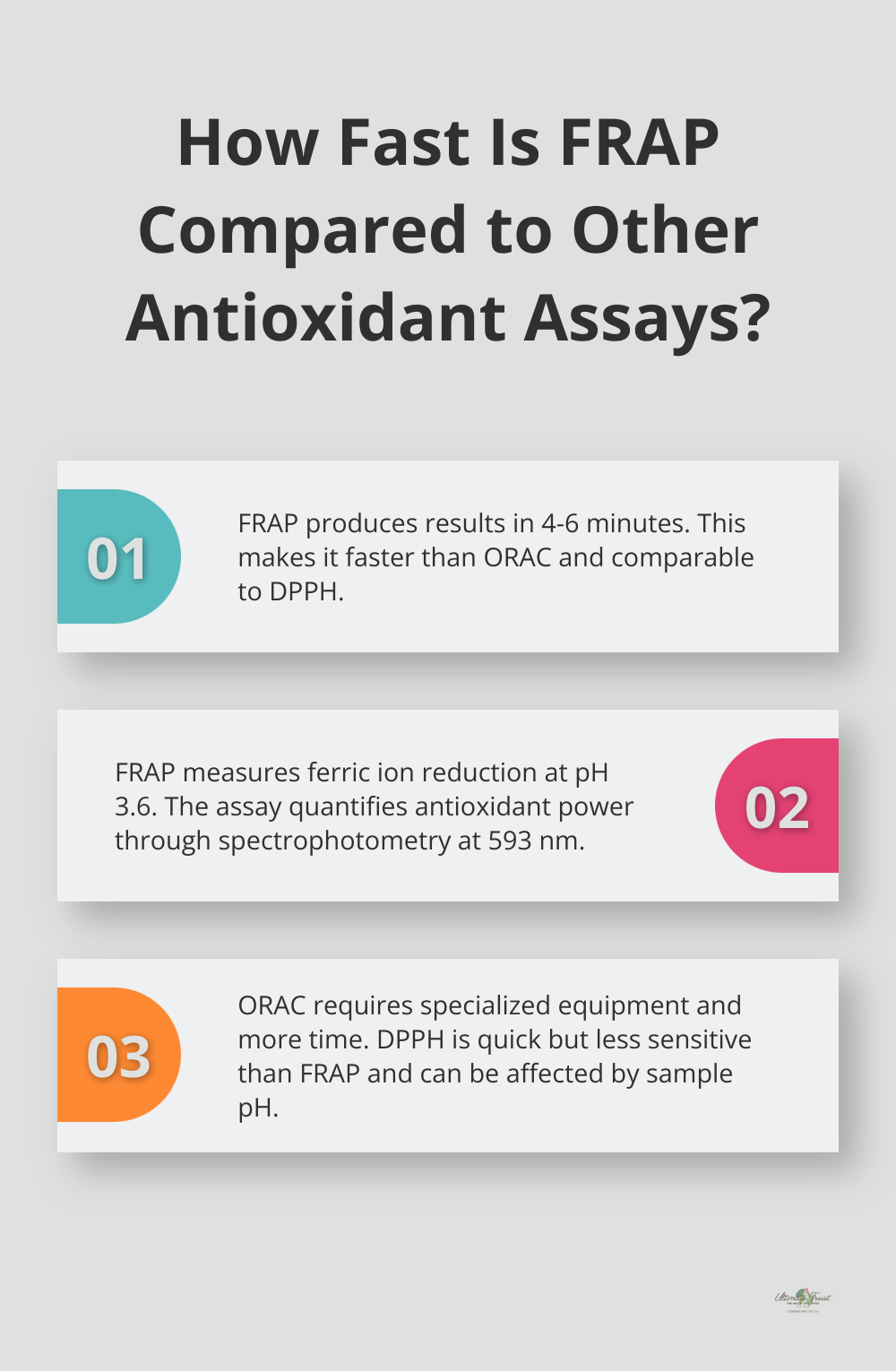 Infographic: How Fast Is FRAP Compared to Other Antioxidant Assays? - ferric reducing antioxidant power