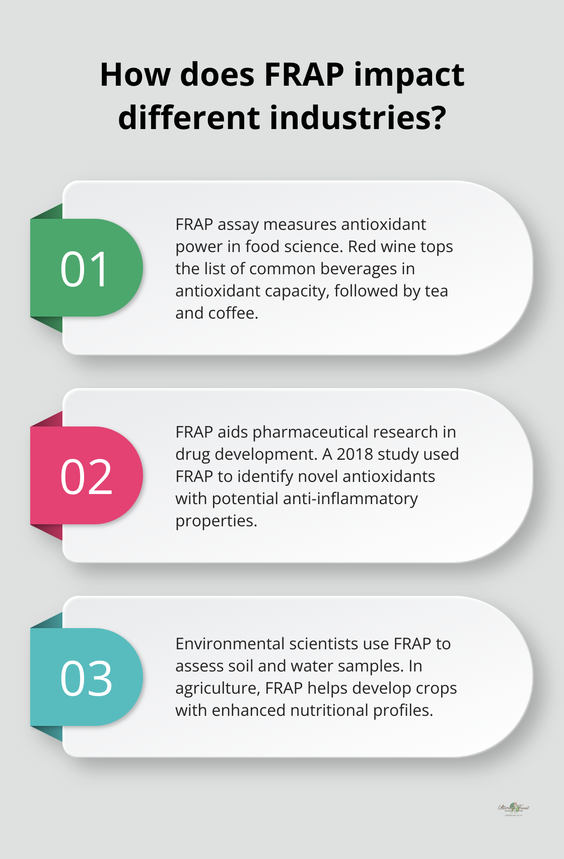 Infographic: How does FRAP impact different industries? - ferric reducing antioxidant power