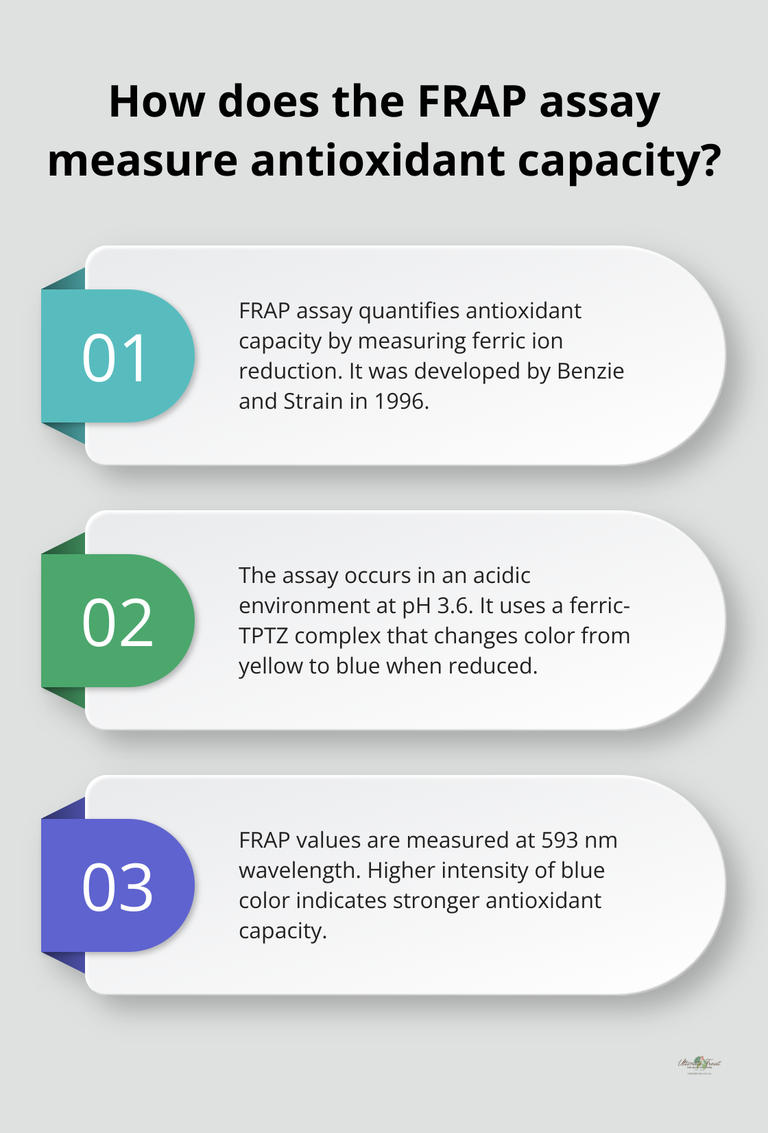 Infographic: How does the FRAP assay measure antioxidant capacity?
