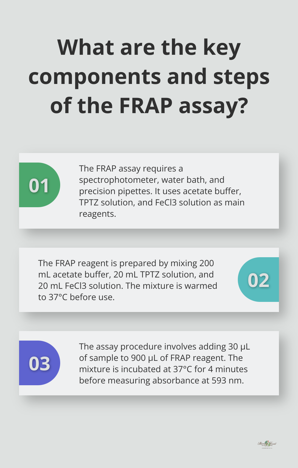 Infographic: What are the key components and steps of the FRAP assay?