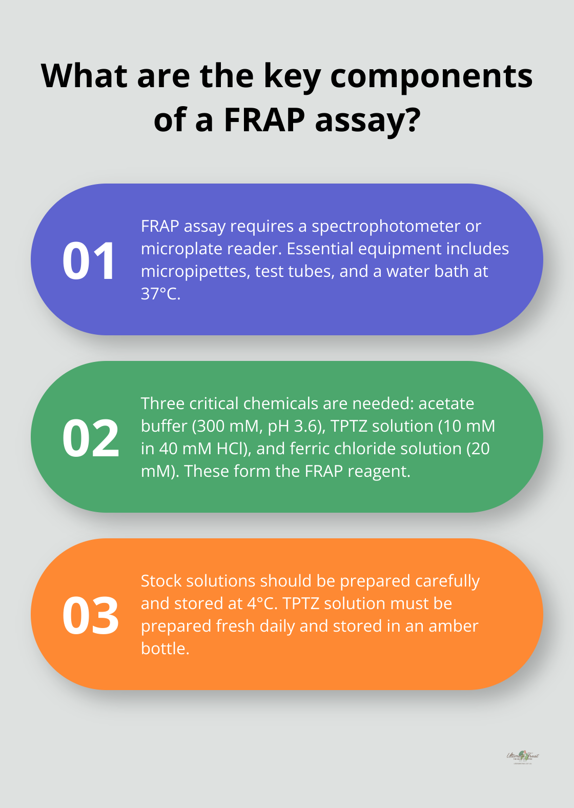 Infographic: What are the key components of a FRAP assay?