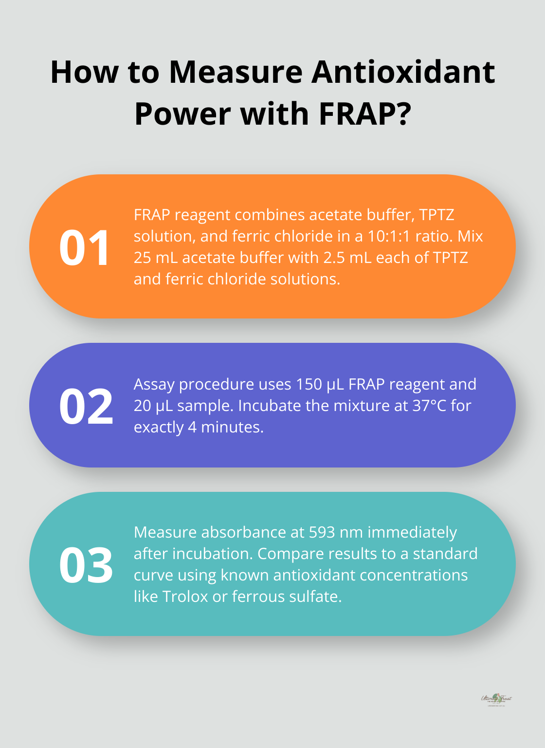 Infographic: How to Measure Antioxidant Power with FRAP? - ferric reducing antioxidant power assay protocol