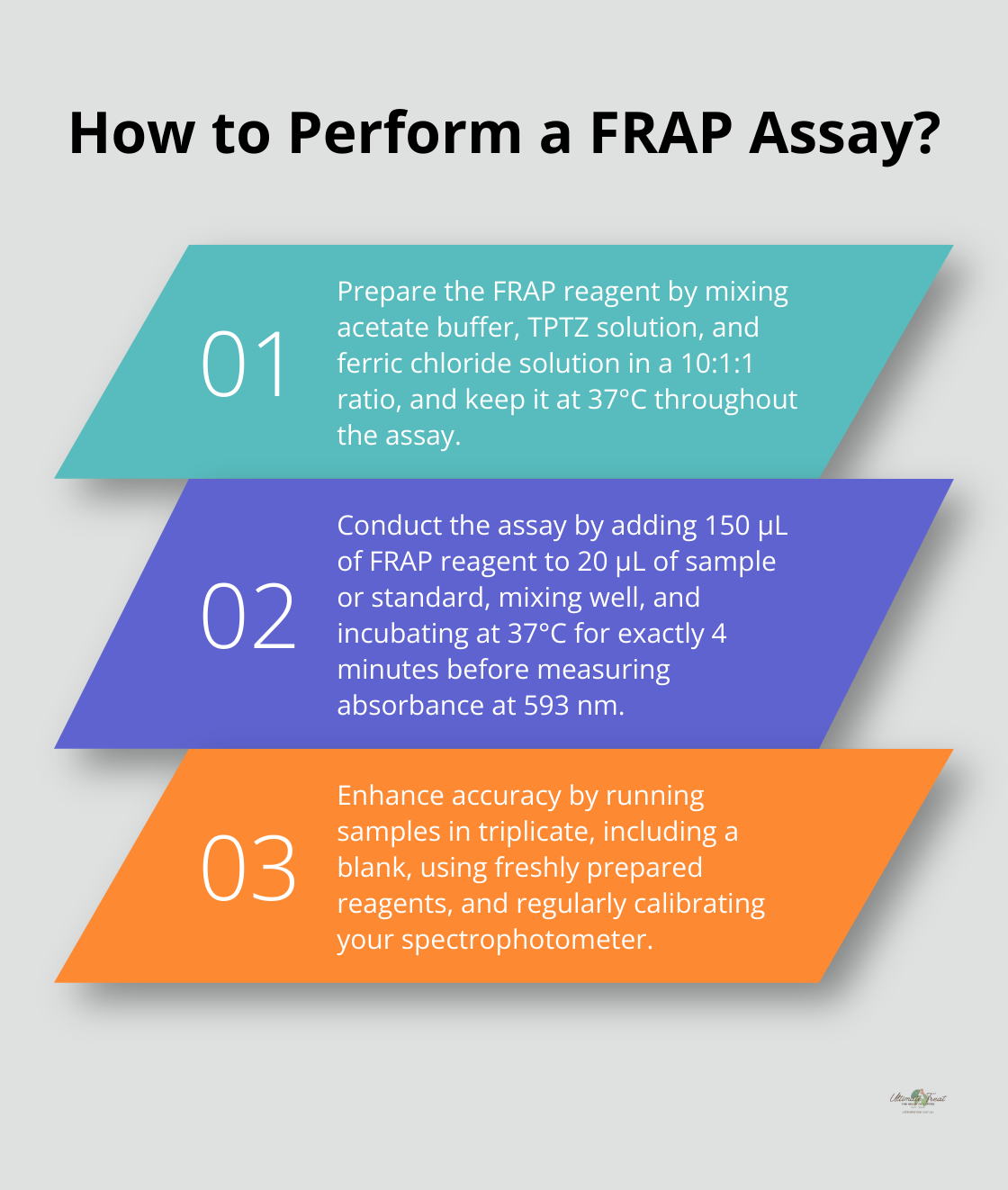 Infographic: How to Perform a FRAP Assay?