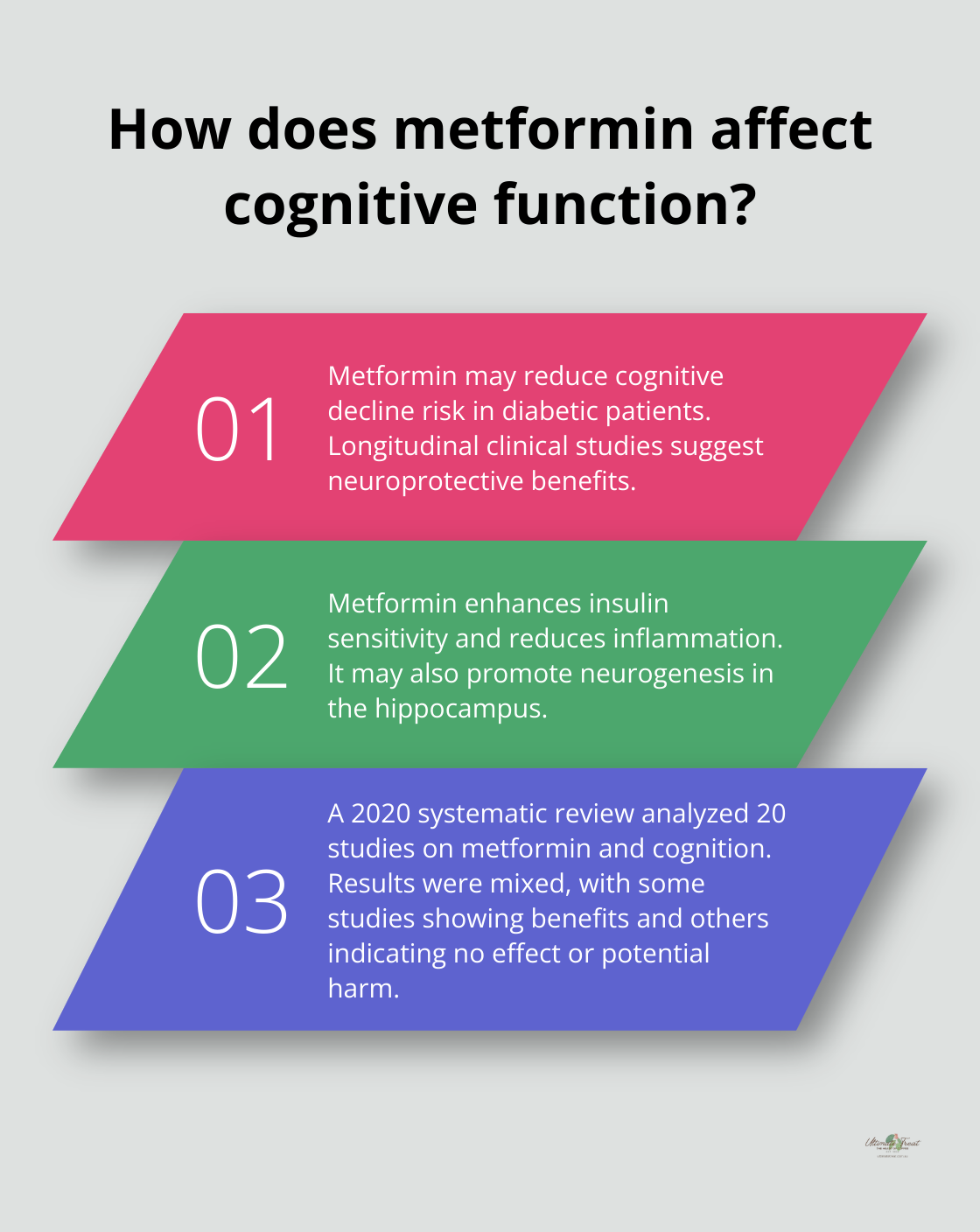 Infographic: How does metformin affect cognitive function? - metformin and mental clarity