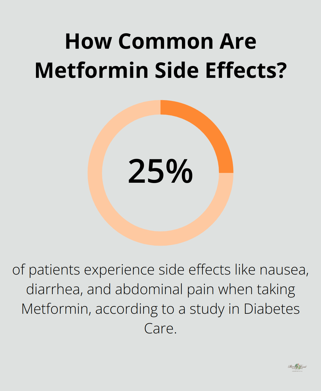 Infographic: How Common Are Metformin Side Effects?