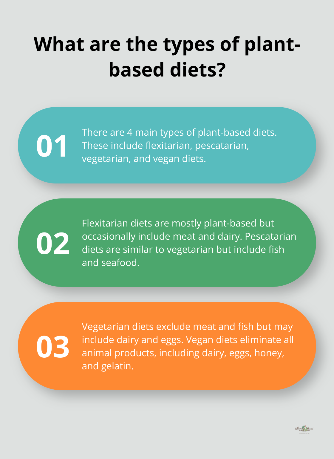 Infographic: What are the types of plant-based diets? - plant-based diet mental clarity