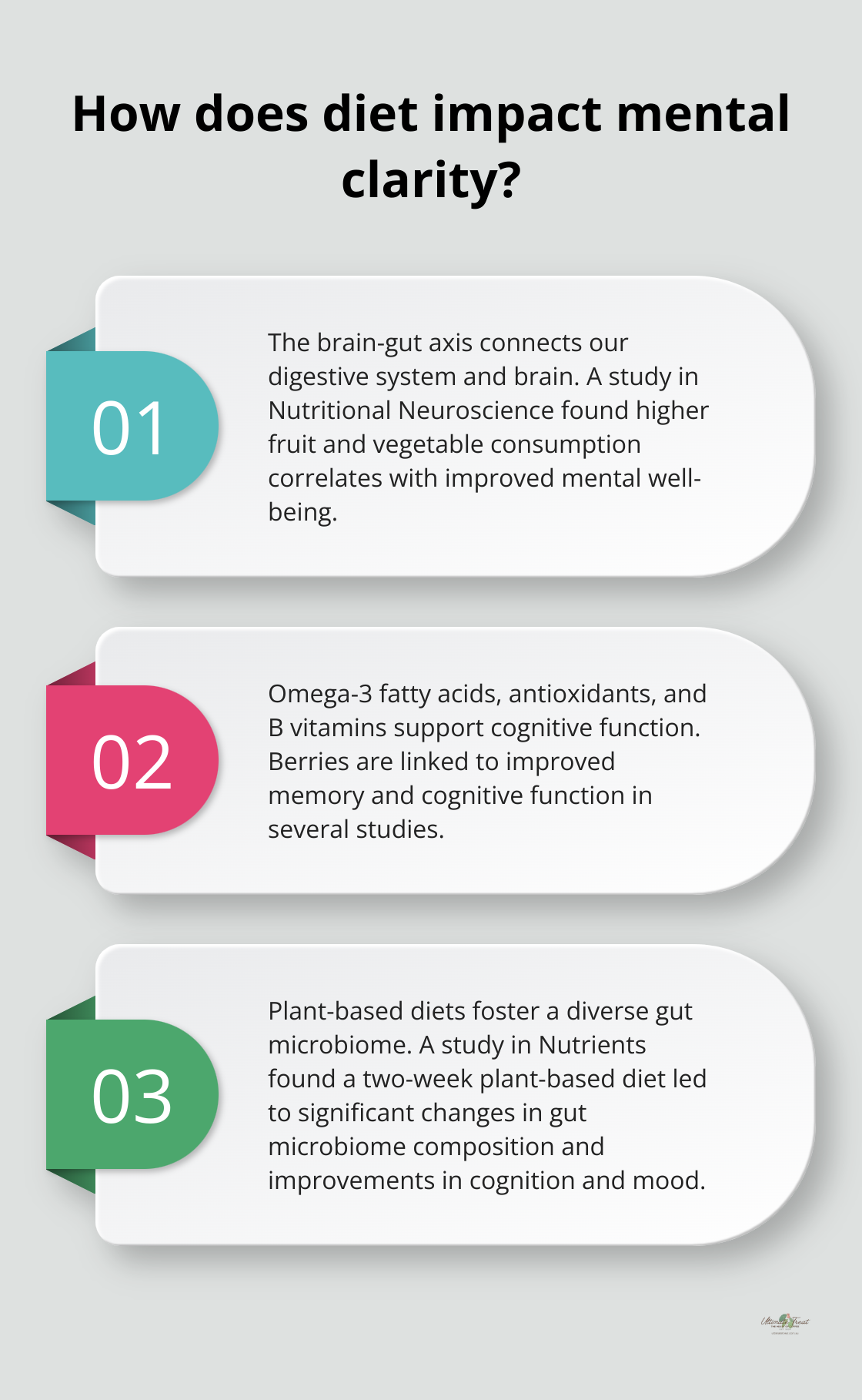 Infographic: How does diet impact mental clarity?